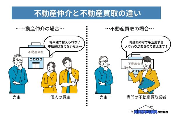 再建築不可物件専門の不動産買取業者と一般の不動産仲介業者の違い