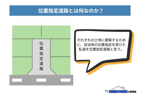 位置指定道路について