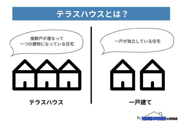 テラスハウスとは