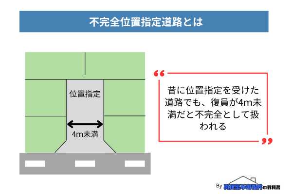 不完全位置指定道路について